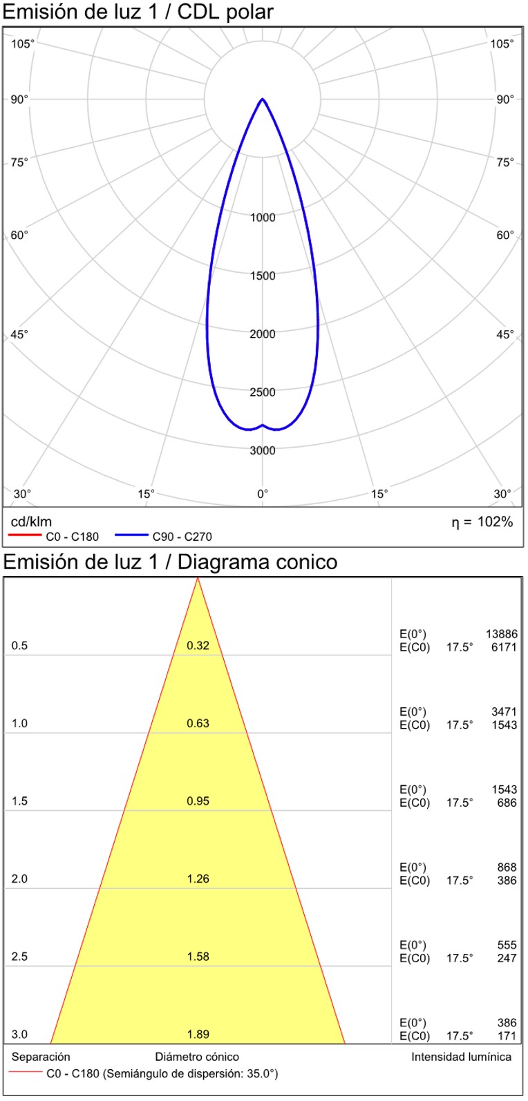 Oprawa szynowa Pipe 3986 image